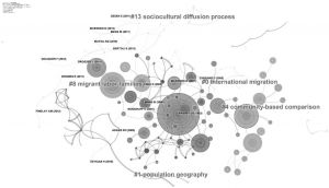 图7 国际移民研究领域的文献共被引聚类视图（基于WOS）