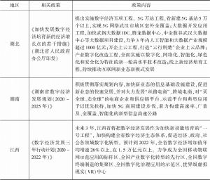 表6 长江中游城市群数字经济政策措施