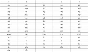表1-6 藏文韵母