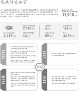 图14 中国农业银行股份有限公司发展绿色信贷