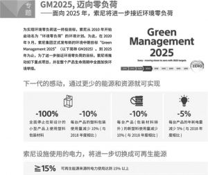 图20 索尼公司GM2025环境中期目标