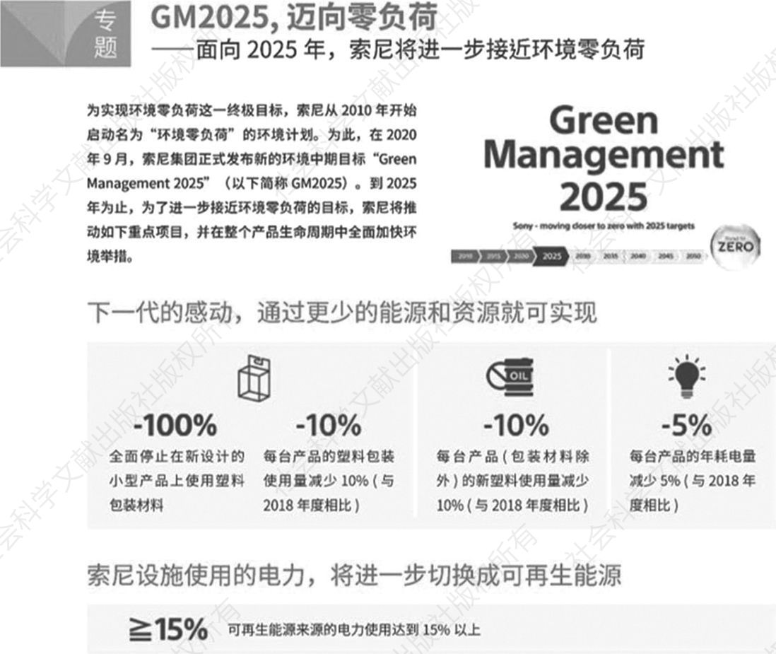 图20 索尼公司GM2025环境中期目标