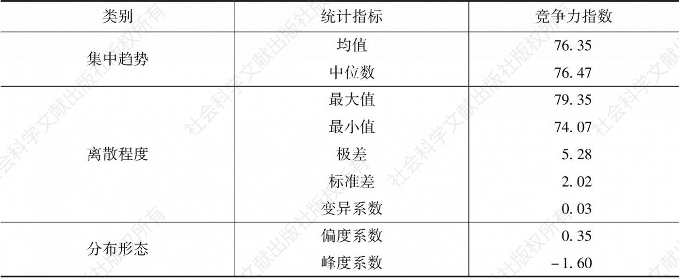 表1-9 河南省白酒企业竞争力指数计算结果统计