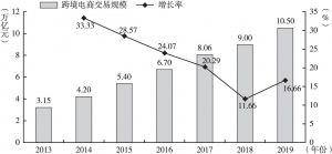 图6-1 2013～2019年中国跨境电商交易规模及增长率