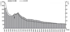 图5-2 日本人口出生数与出生率