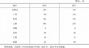 表3 2015年、2017年民族地区火化炉数量