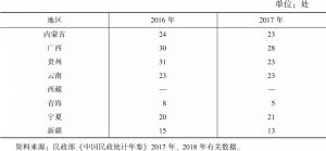 表8 2016年、2017年民族八省区国营公墓数