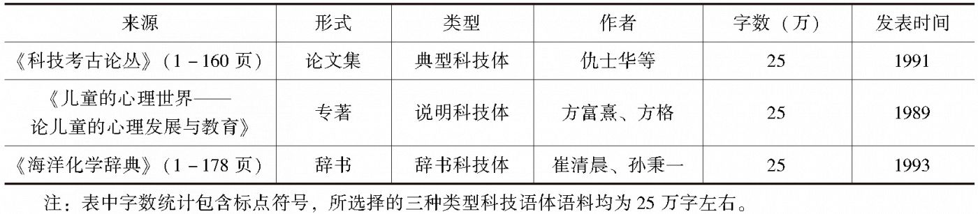 表1 科技语体语料选择情况