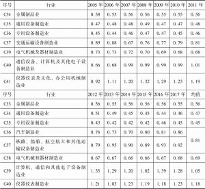 表4-7 2005～2017年长江经济带装备制造业绿色创新效率测度结果