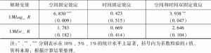 表6-4 环境规制对长江经济带工业绿色转型影响的空间效应检验-续表