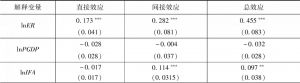 表6-5 环境规制对长江经济带工业绿色转型影响的空间计量回归