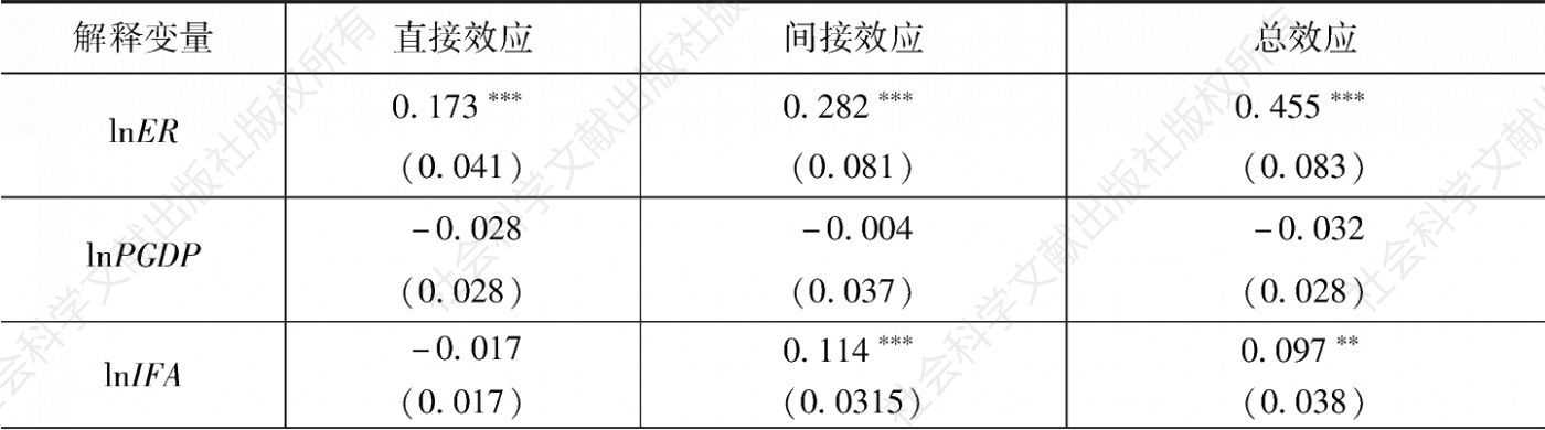 表6-5 环境规制对长江经济带工业绿色转型影响的空间计量回归
