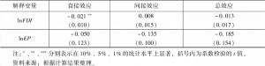 表6-5 环境规制对长江经济带工业绿色转型影响的空间计量回归-续表
