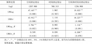 表6-7 基于反距离矩阵环境规制对长江经济带工业绿色转型影响的空间效应检验
