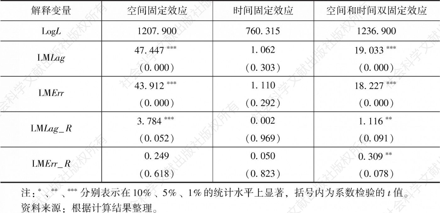 表6-7 基于反距离矩阵环境规制对长江经济带工业绿色转型影响的空间效应检验