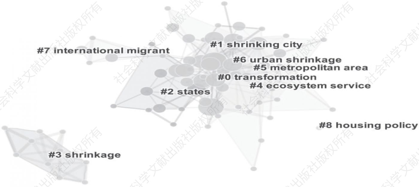 图3 国际城市收缩研究关键词聚类图谱