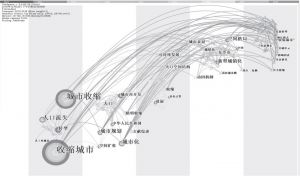 图6 中国城市收缩研究关键词时区演进图谱