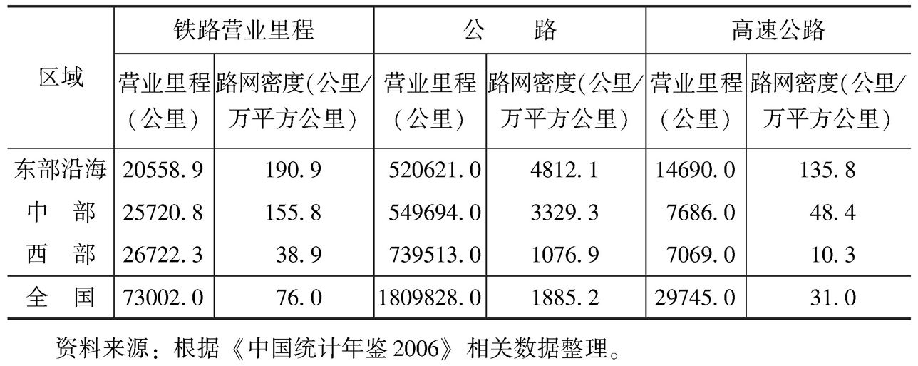 表10-5 交通基础设施的区域分布状况(2005年)