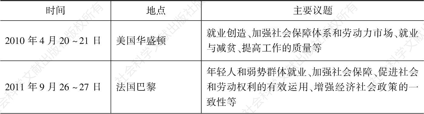 表4-4 二十国集团劳工就业部长会议时间、地点和主要议题