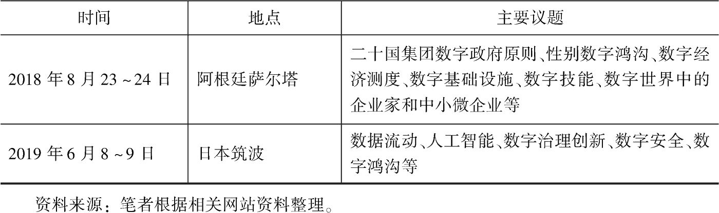 表4-7 二十国集团数字经济部长会议时间、地点及主要议题-续表