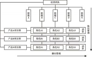 图4 矩阵制组织结构