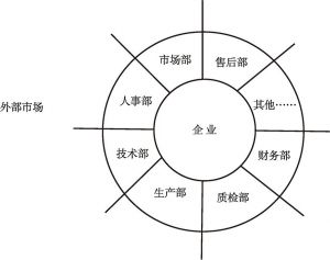 图7 构造的组织结构