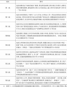 表2 中国（海南）自由贸易试验区制度创新案例