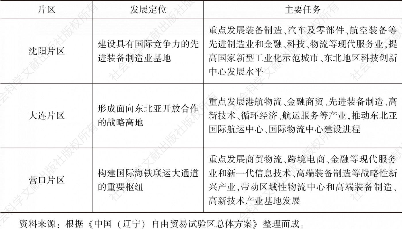 表2 辽宁自贸区三个片区发展定位和主要任务