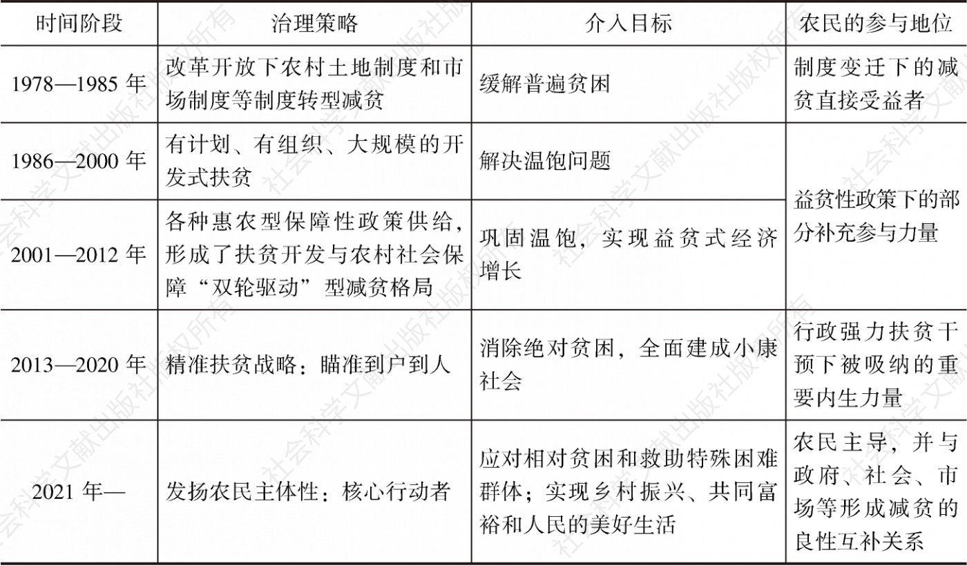 表1 中国贫困治理范式的阶段变迁
