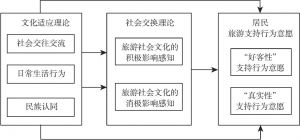 图1-1 整体研究框架
