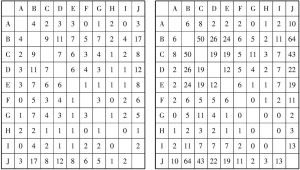 图3-3 媒体议程的共现矩阵（左）和受众议程的共现矩阵（右）