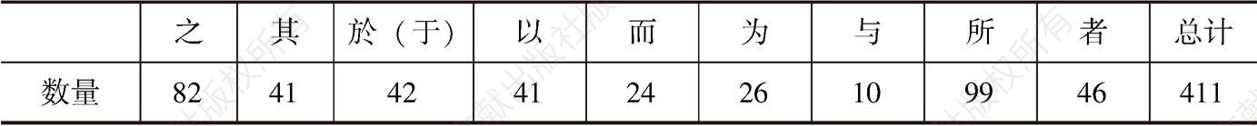 表0-2 古汉语常用虚词研究状况统计