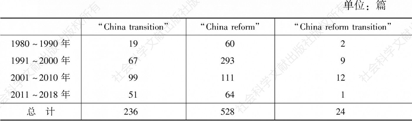 表1 1980～2018年相关英文文献中关于中国改革、转型的研究文献情况