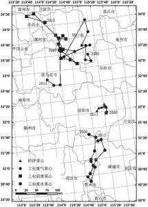图6 2000年～2013年中国工业污染重心和经济重心的转移路径对比