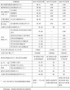 表3 杭州市城管委“十三五”绩效管理规划（2016～2020）考核关键指标达标情况