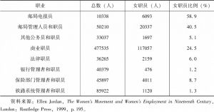 表3-4 1911年人口普查特定职业领域中的职员数量和女职员所占比例
