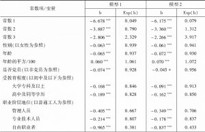 表2 上海城市居民新冠病毒风险认知水平影响因素的逻辑斯蒂回归分析（N=95325）