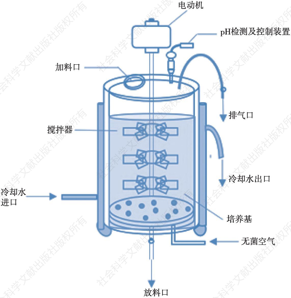 图4-7 发酵罐结构