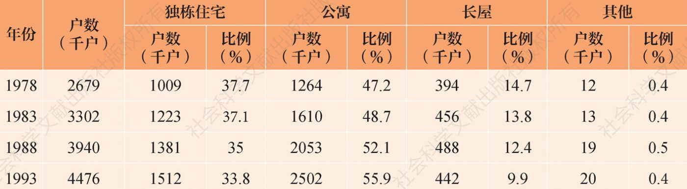 表8 历年日本住宅空置户数及其比例