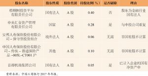 表1 中国工商银行剔除重复计算部分的具体过程（2017年）-续表