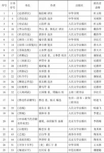 表1 广州大学人文学院“经典百书”推荐目录（2018年）