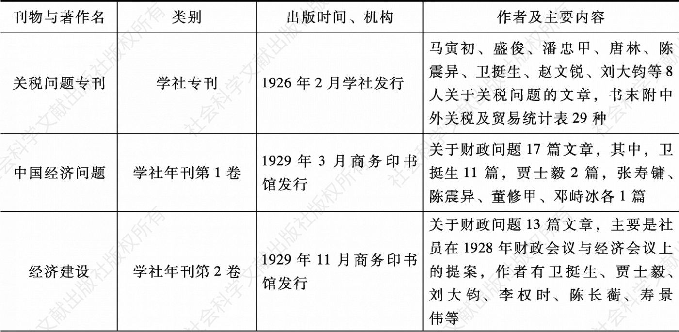 表4 中国经济学社财政类出版物一览