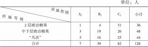 表4-8 河朔三镇三代履历完整者流动统计（763—821）