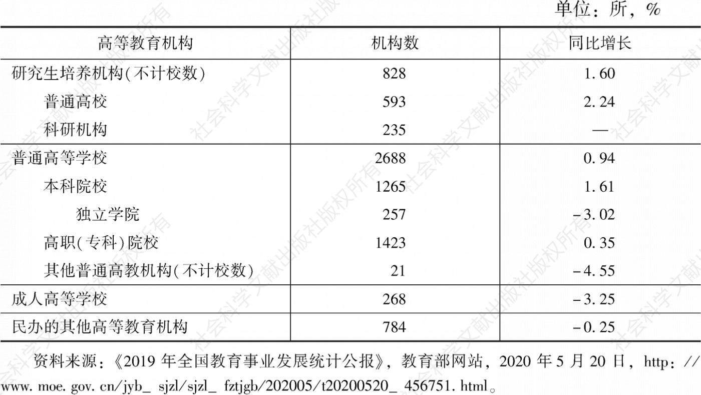 表1 2019年中国高等教育机构基本情况