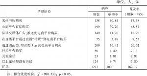 表8 北京地区读者阅读消费途径选择统计