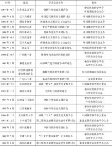 表2 中国体育史学会成立前后历年全国性体育史学术活动统计
