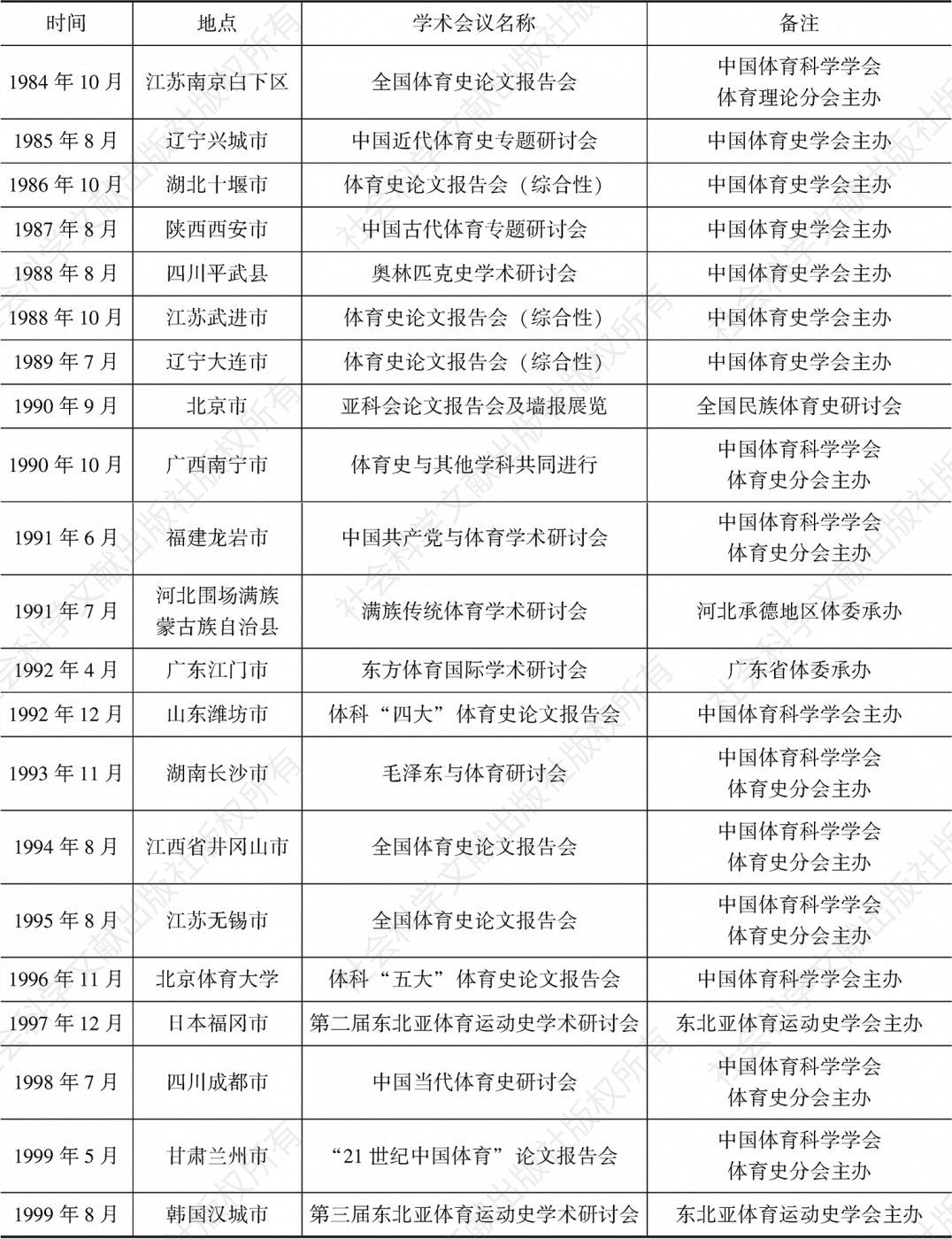 表2 中国体育史学会成立前后历年全国性体育史学术活动统计