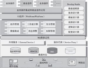 图3 “信通”平台技术架构