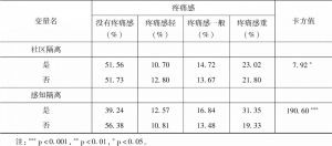 表4-4 社会隔离与疼痛感列联表（N=7229）-续表