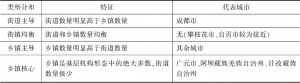 表3 四川省21市州街道工作重要性分布统计